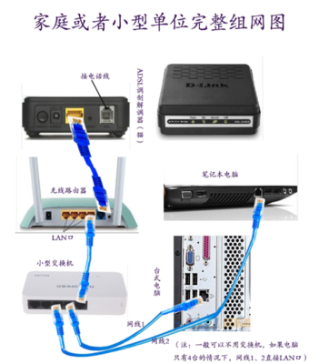 一條網線實現多臺電腦撥號上網的完整指南